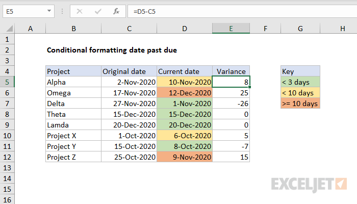 How To Highlight Past Dates In Excel